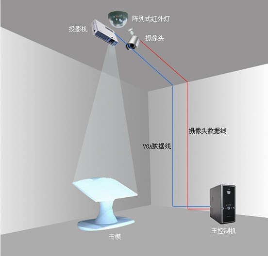 電子翻書系統(tǒng)原理